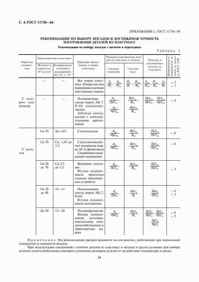 ГОСТ 11710-66, страница 6