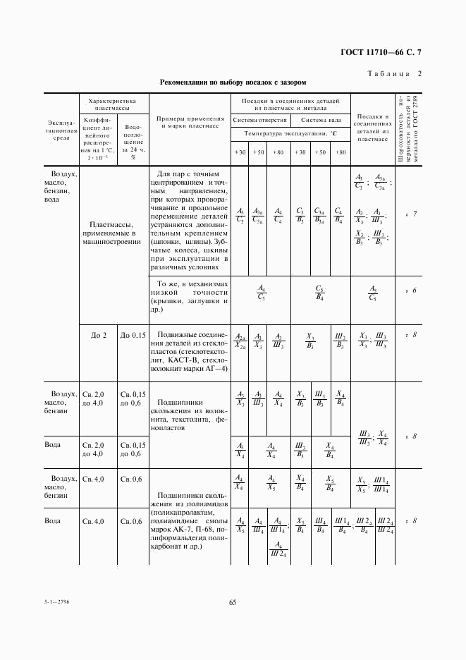 ГОСТ 11710-66, страница 7