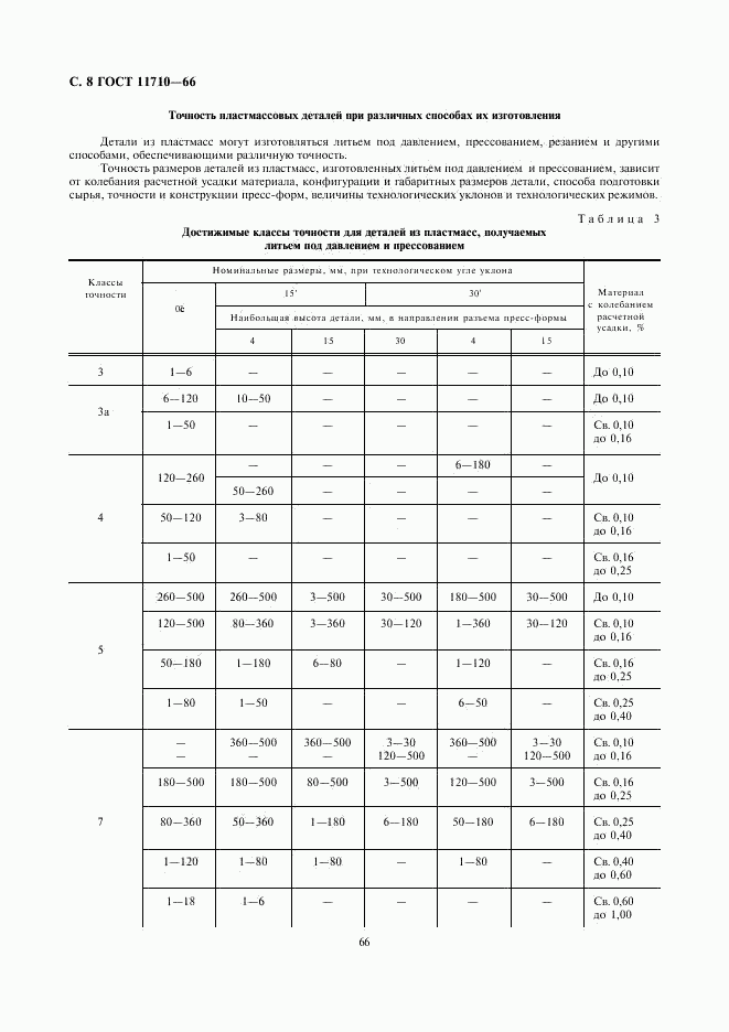 ГОСТ 11710-66, страница 8