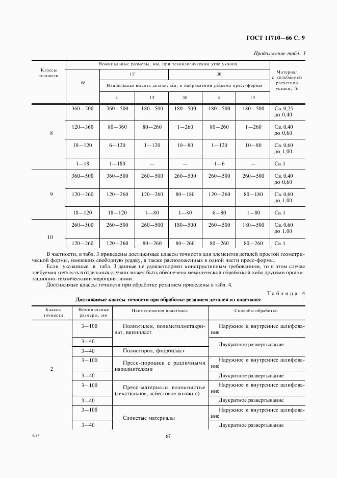 ГОСТ 11710-66, страница 9