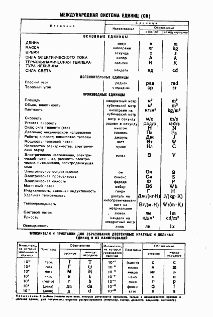 ГОСТ 11720-76, страница 8