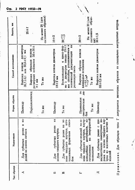 ГОСТ 11722-78, страница 4