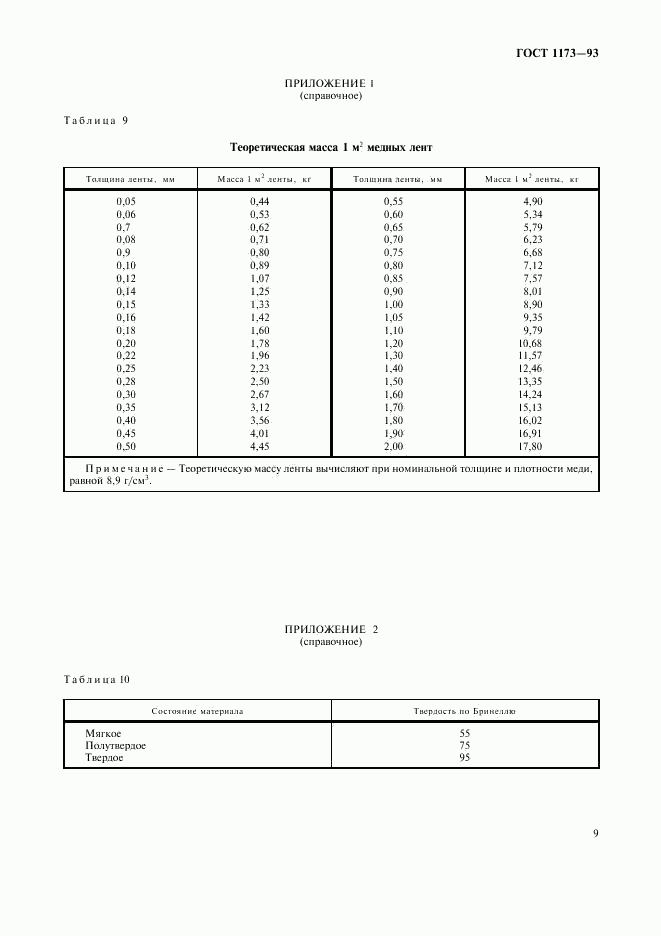 ГОСТ 1173-93, страница 11