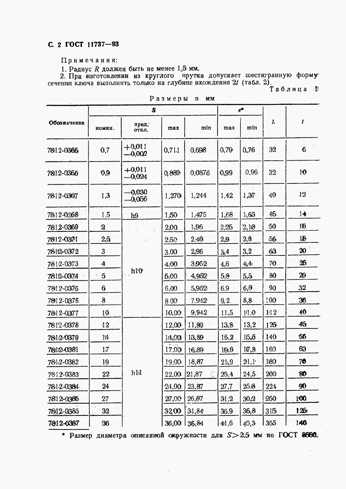 ГОСТ 11737-93, страница 4