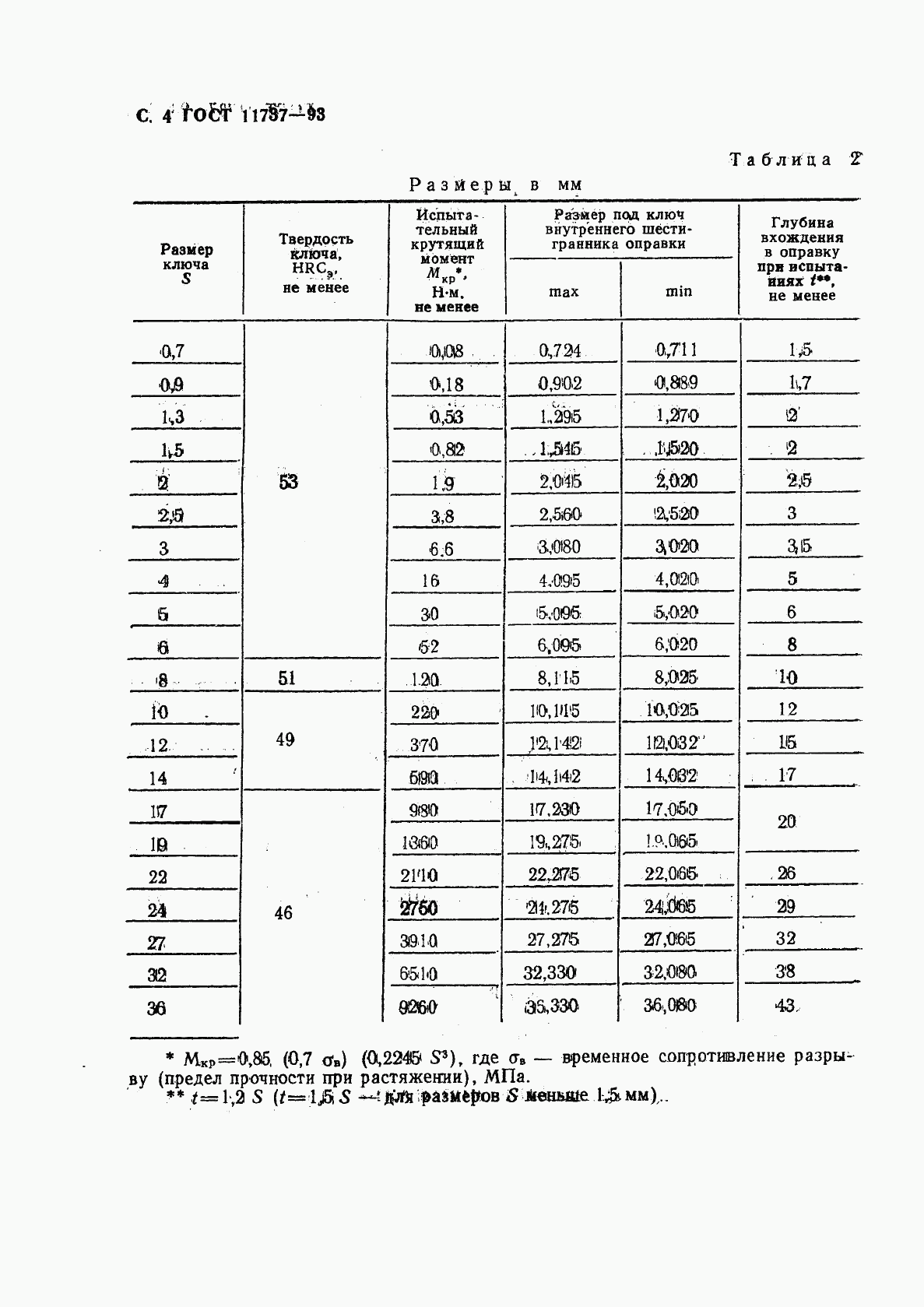 ГОСТ 11737-93, страница 6