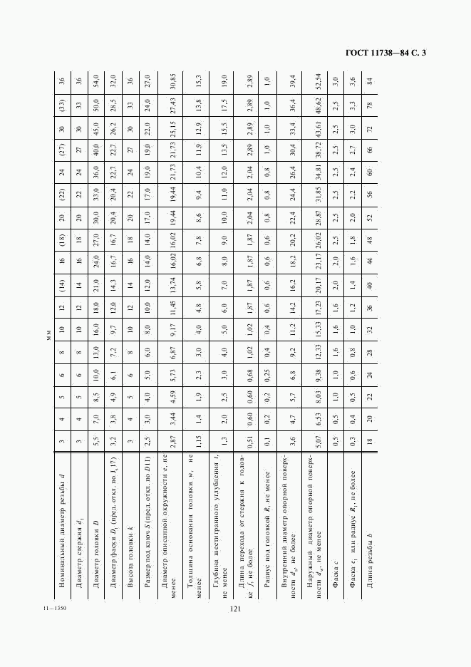 ГОСТ 11738-84, страница 3