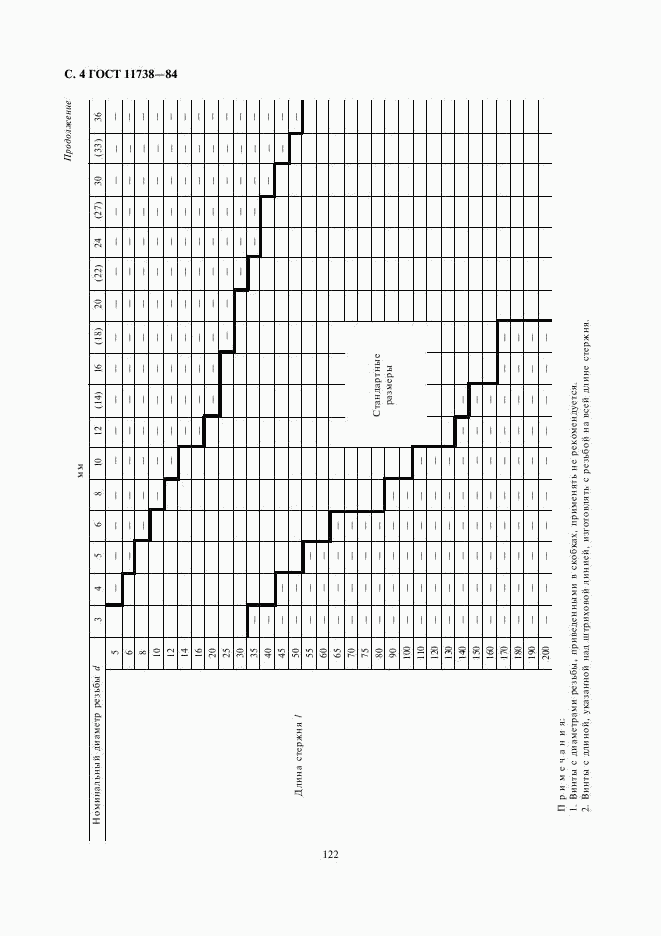 ГОСТ 11738-84, страница 4