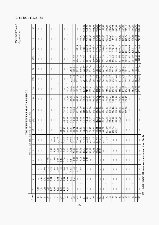 ГОСТ 11738-84, страница 6