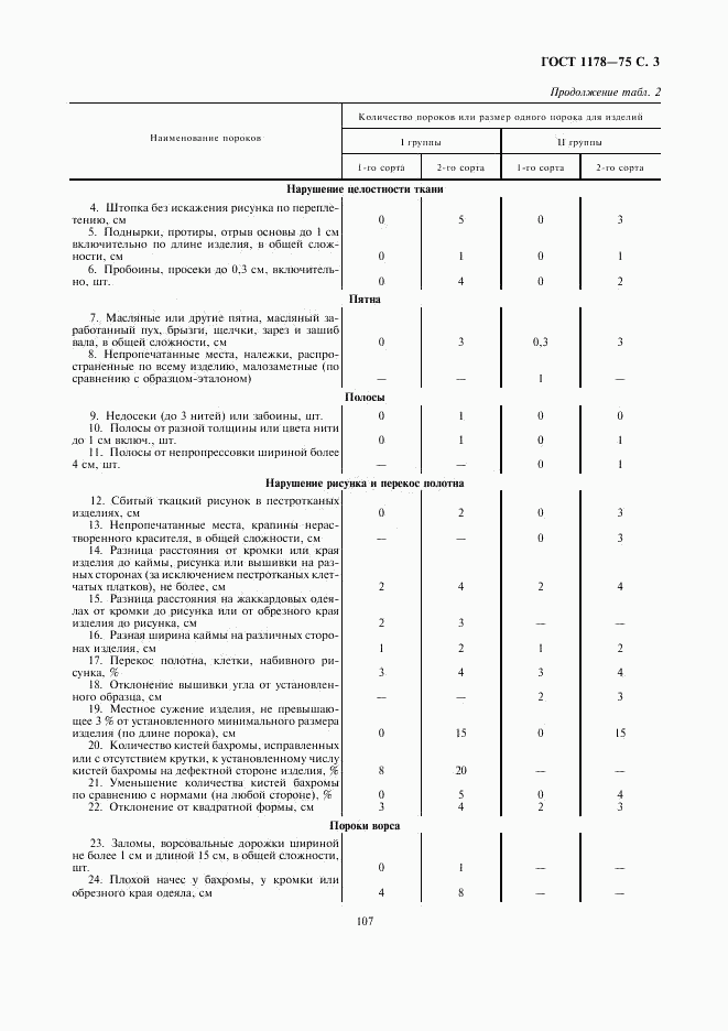 ГОСТ 1178-75, страница 3