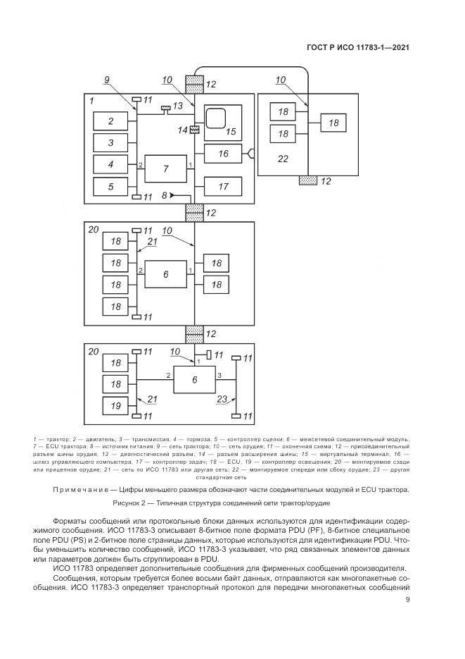 ГОСТ Р ИСО 11783-1-2021, страница 13
