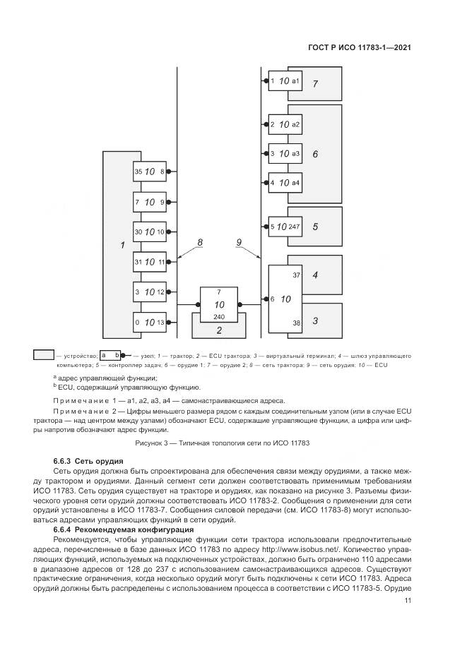 ГОСТ Р ИСО 11783-1-2021, страница 15
