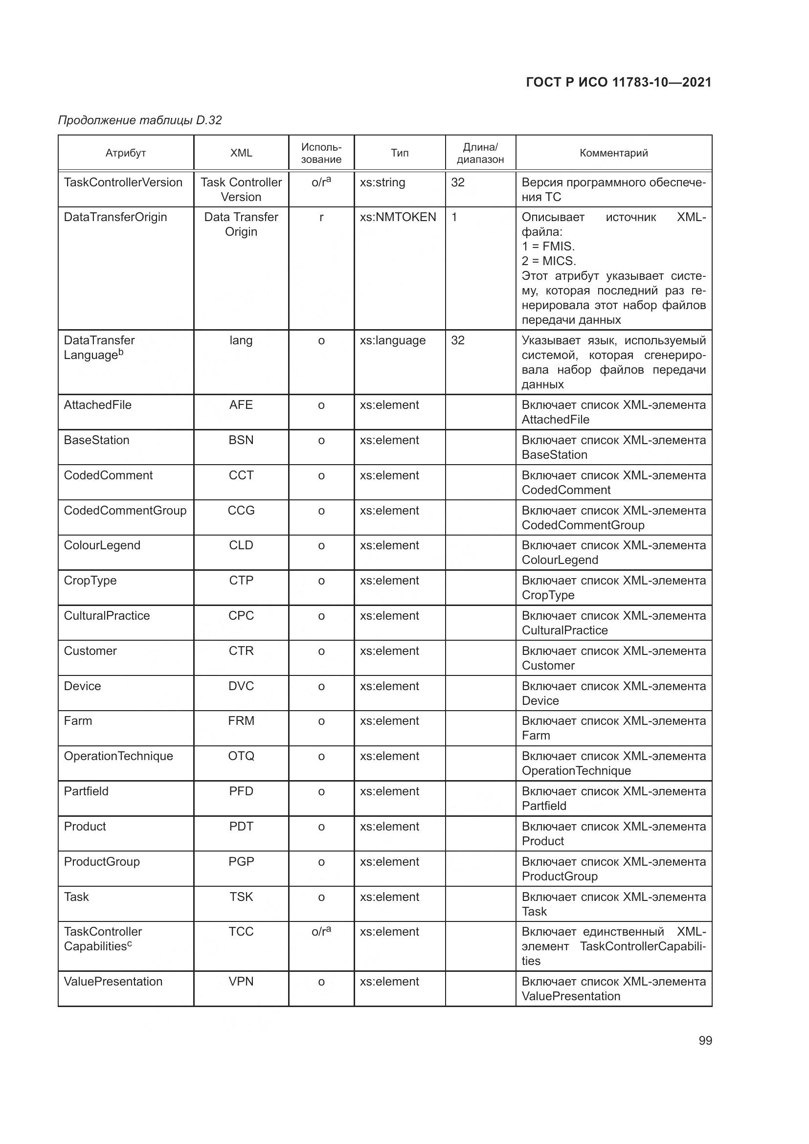 ГОСТ Р ИСО 11783-10-2021, страница 103