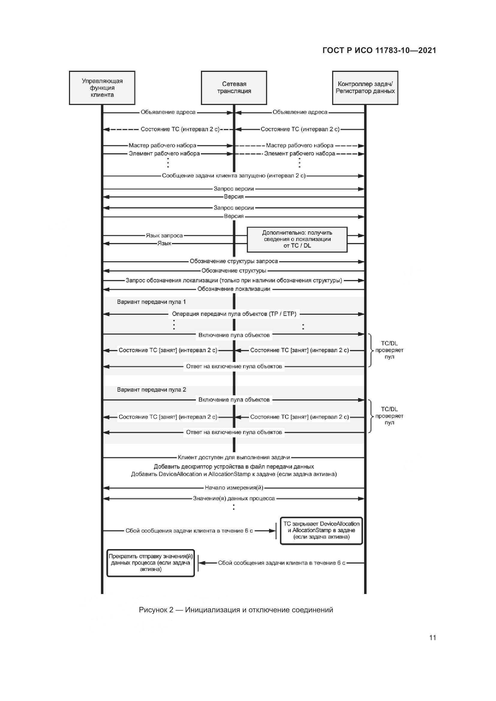 ГОСТ Р ИСО 11783-10-2021, страница 15