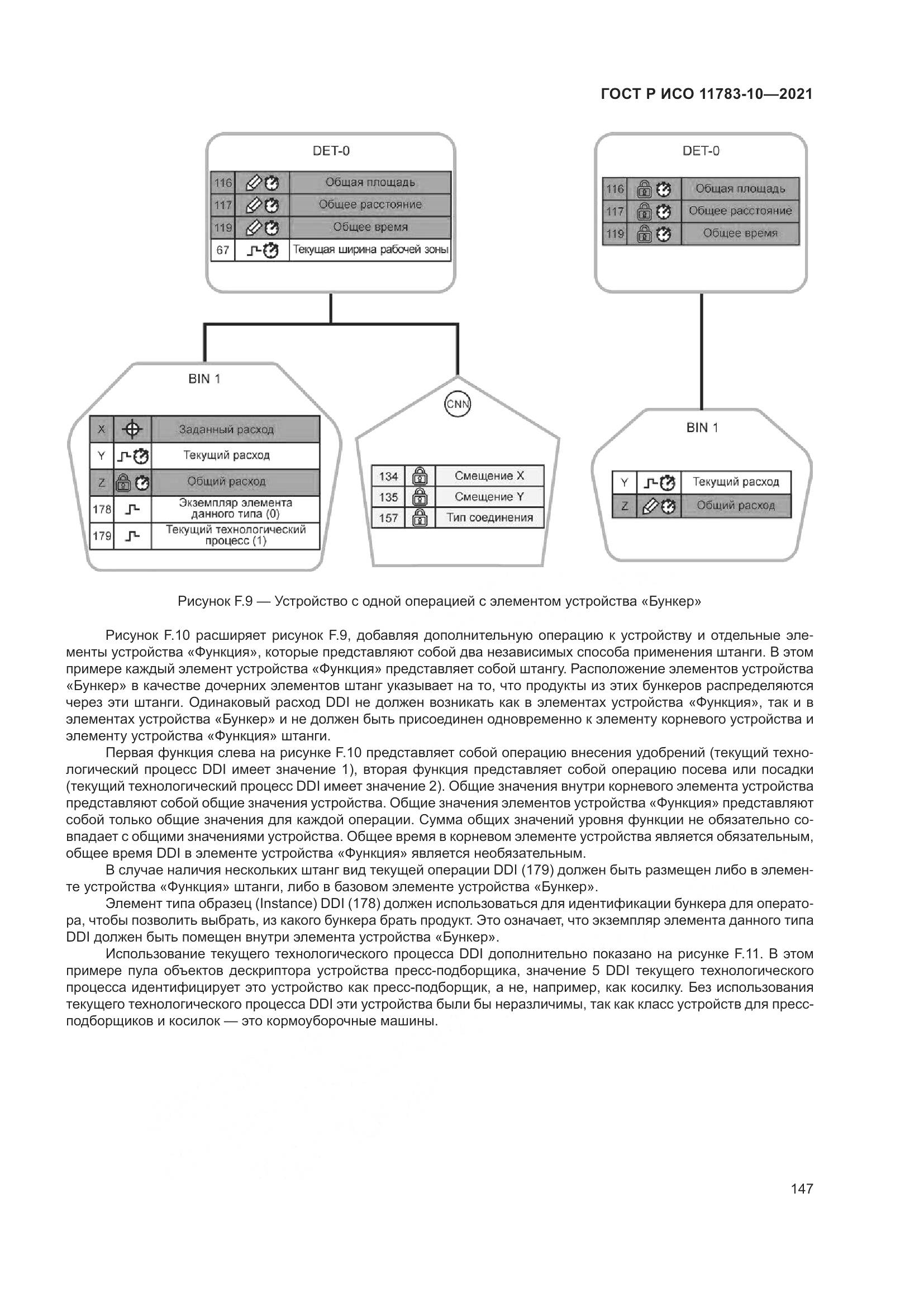 ГОСТ Р ИСО 11783-10-2021, страница 151