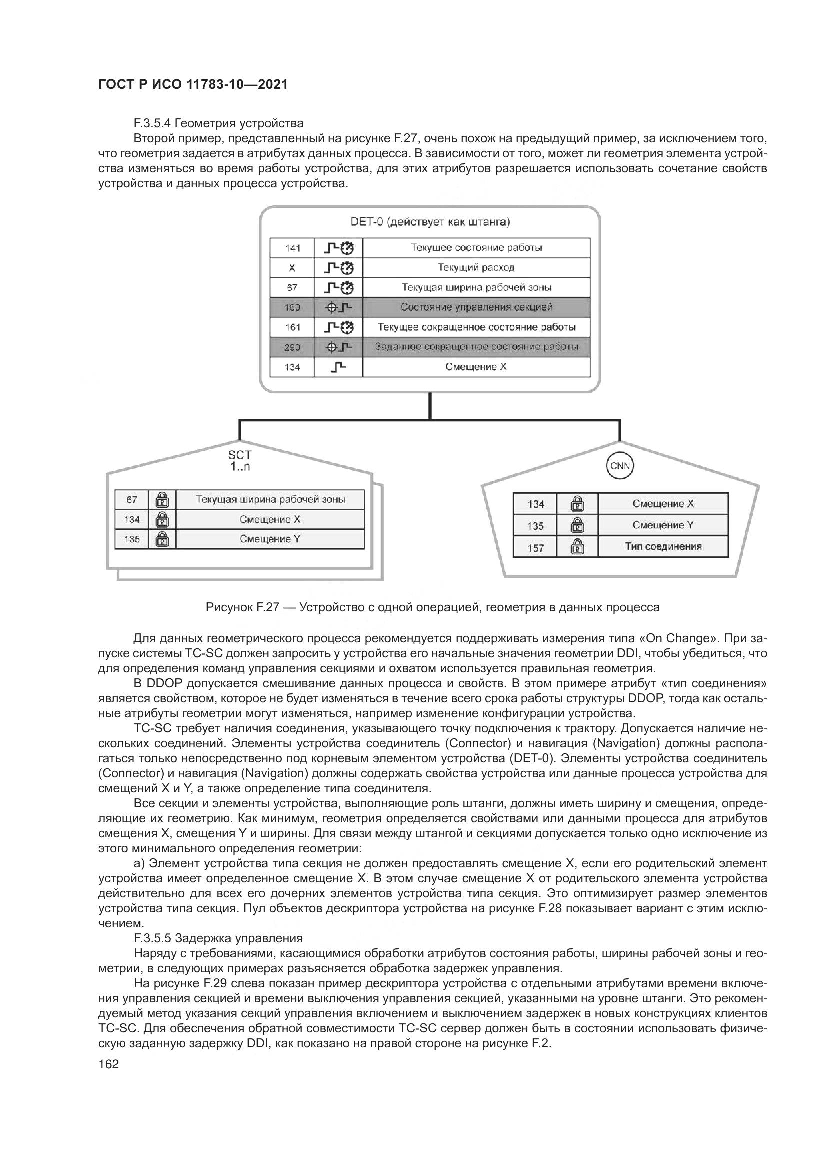 ГОСТ Р ИСО 11783-10-2021, страница 166