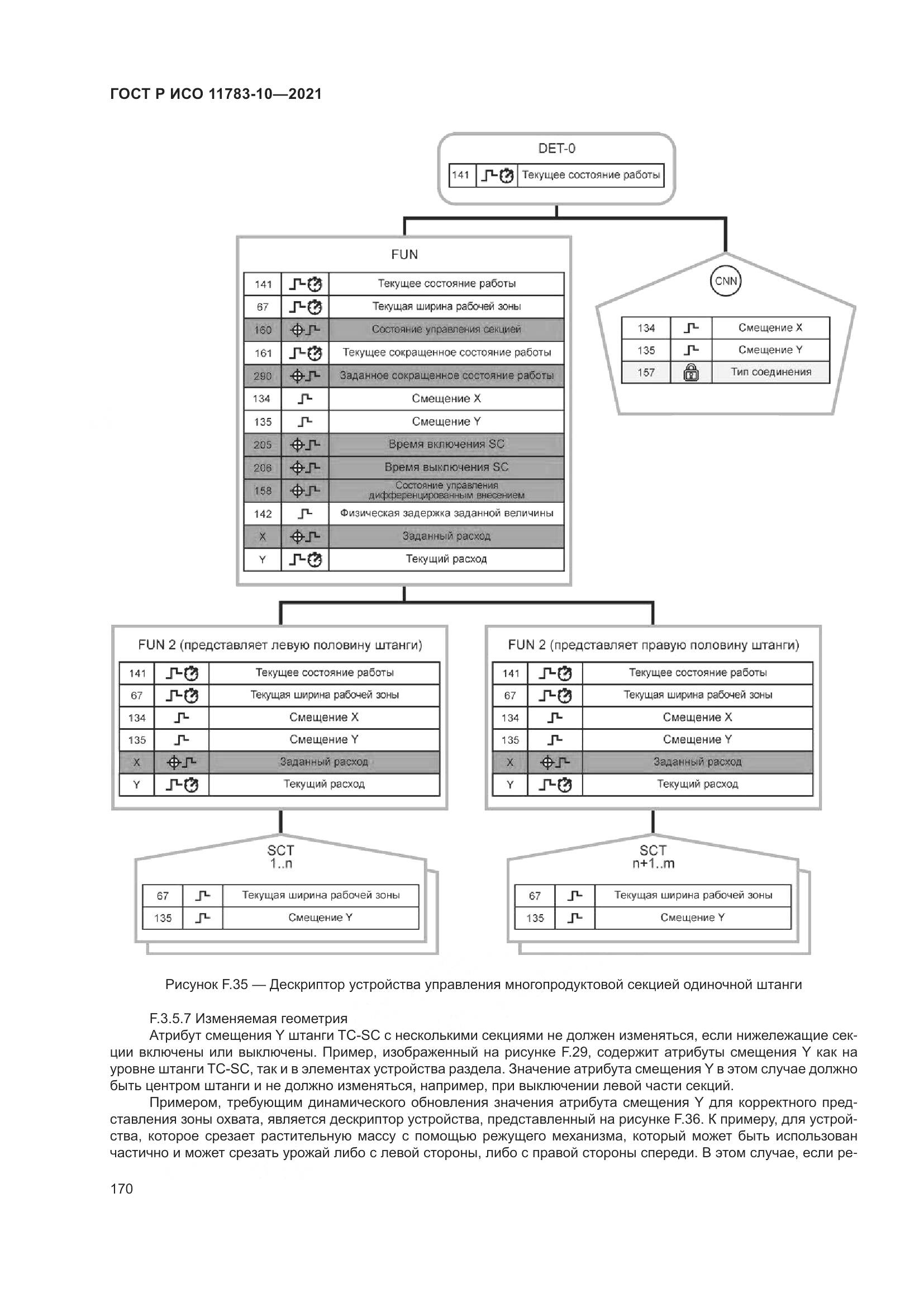 ГОСТ Р ИСО 11783-10-2021, страница 174