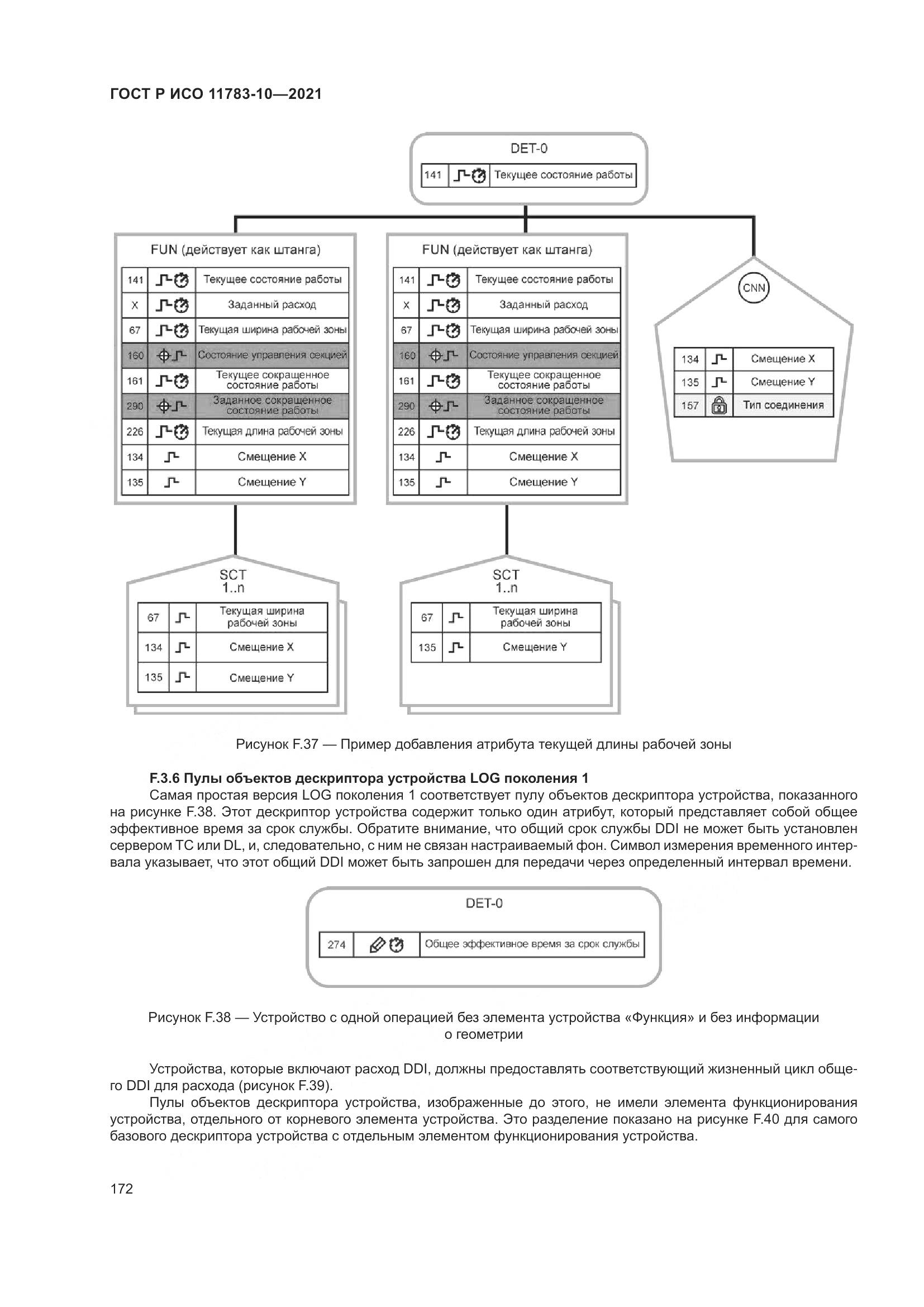 ГОСТ Р ИСО 11783-10-2021, страница 176