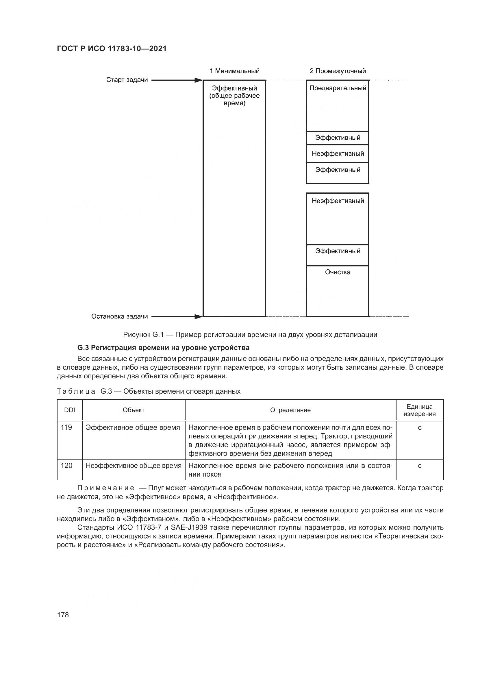 ГОСТ Р ИСО 11783-10-2021, страница 182