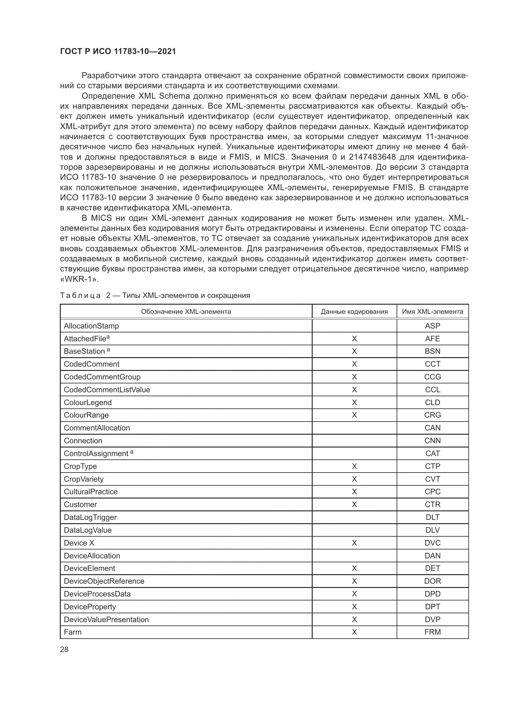 ГОСТ Р ИСО 11783-10-2021, страница 32
