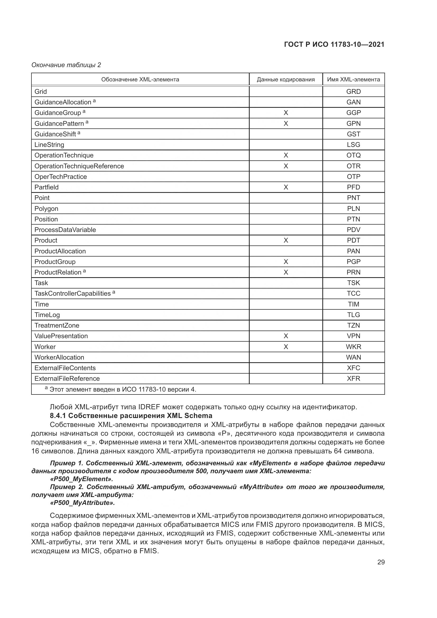 ГОСТ Р ИСО 11783-10-2021, страница 33