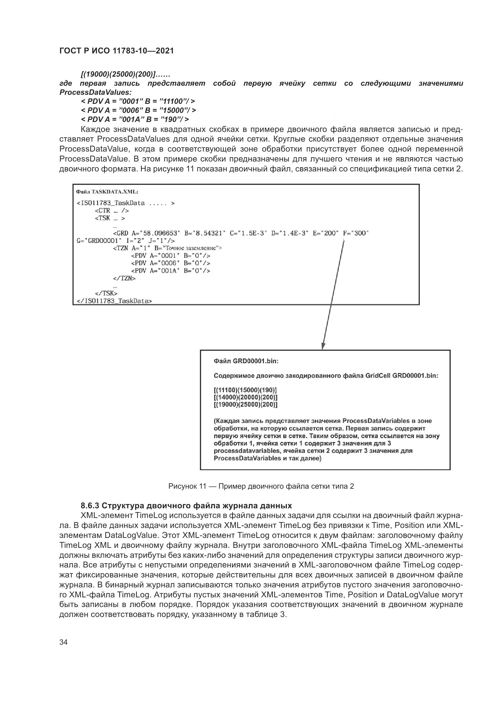 ГОСТ Р ИСО 11783-10-2021, страница 38