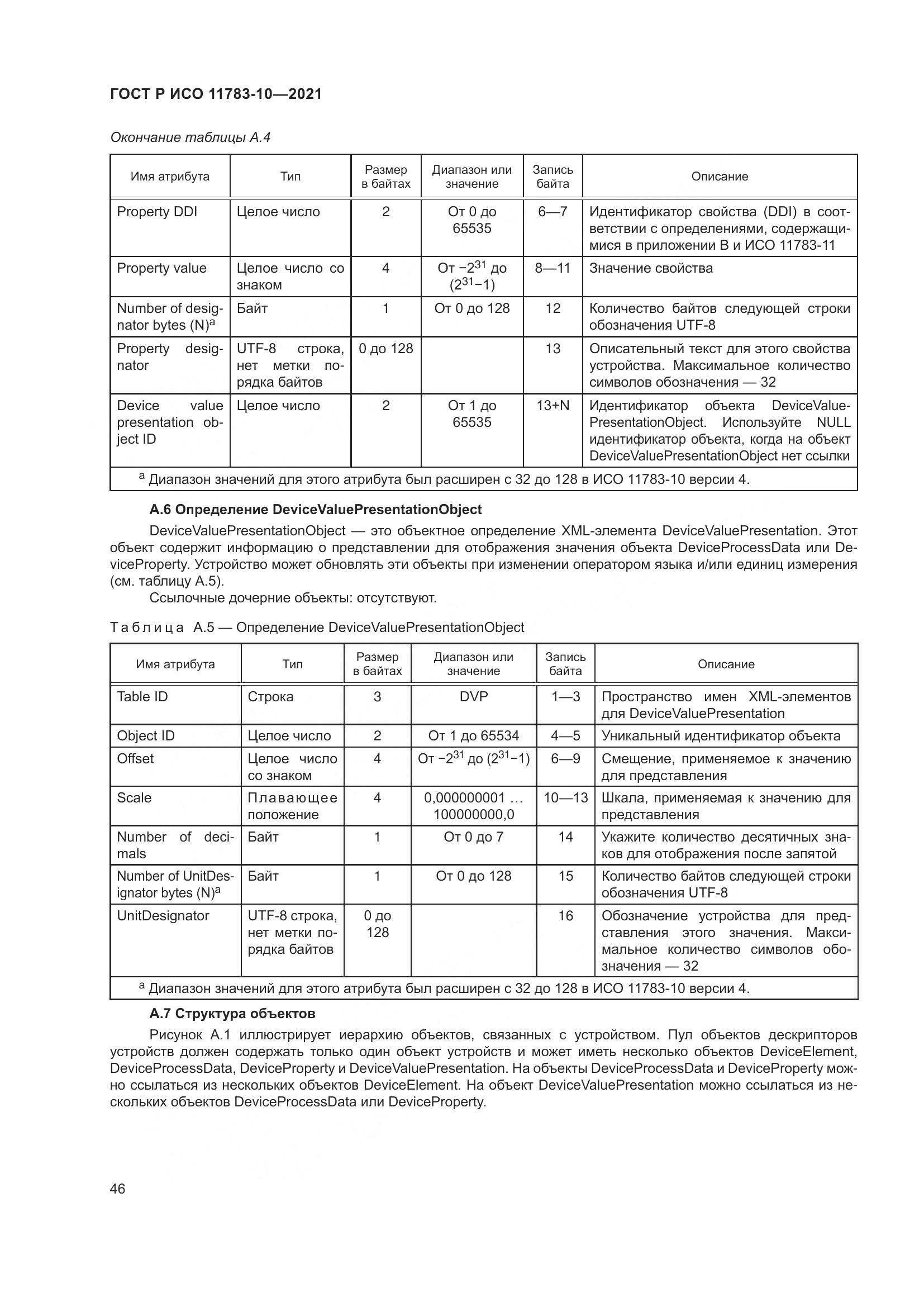 ГОСТ Р ИСО 11783-10-2021, страница 50