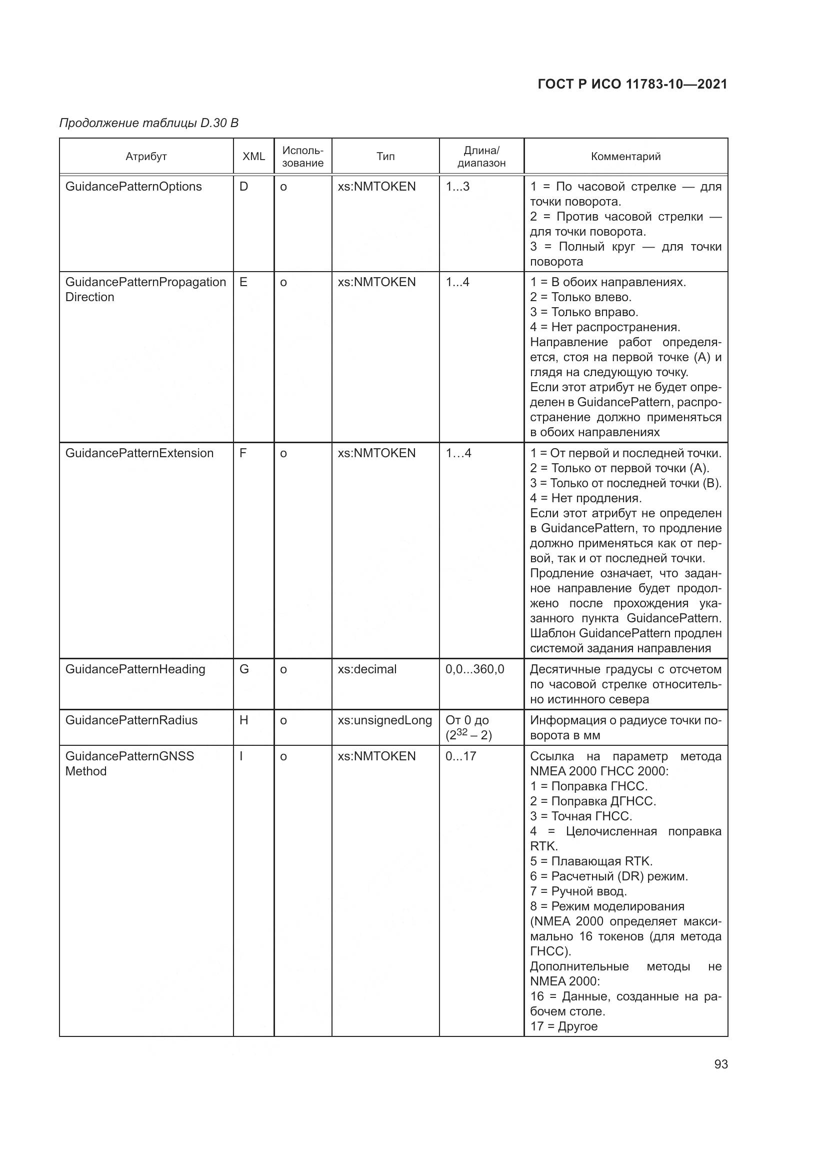ГОСТ Р ИСО 11783-10-2021, страница 97