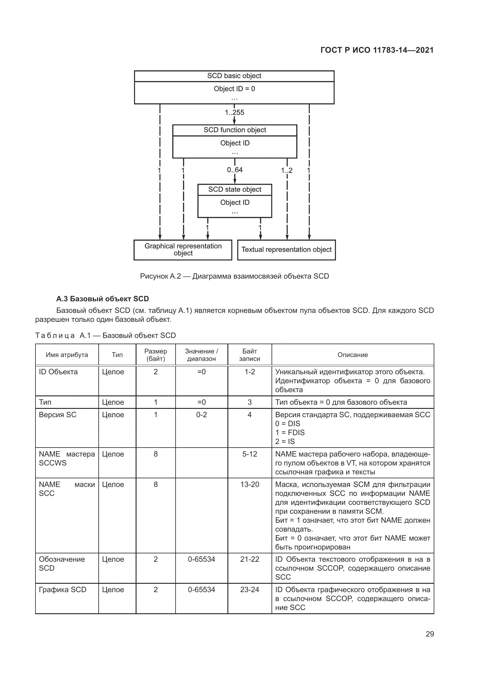 ГОСТ Р ИСО 11783-14-2021, страница 33