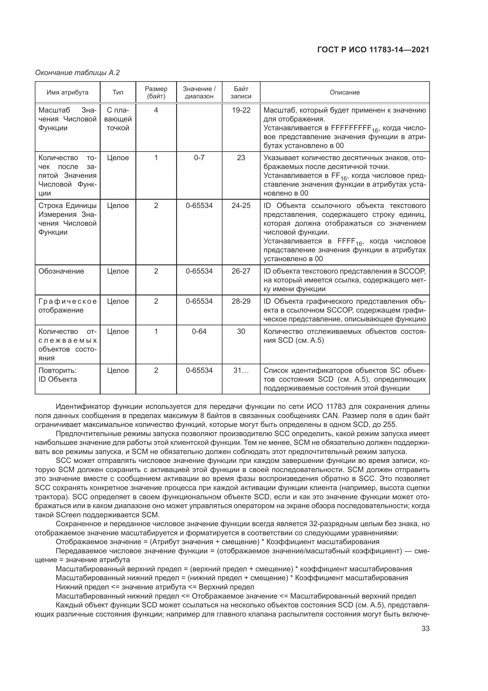 ГОСТ Р ИСО 11783-14-2021, страница 37