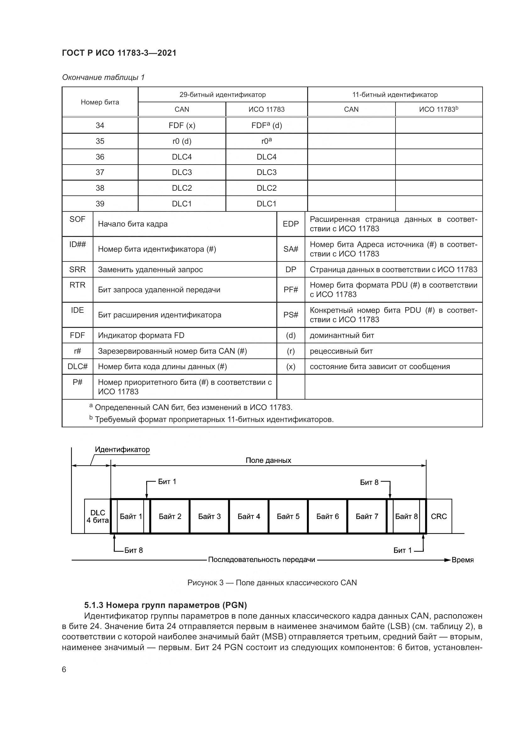 ГОСТ Р ИСО 11783-3-2021, страница 10