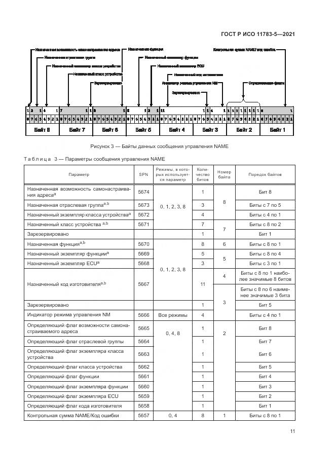 ГОСТ Р ИСО 11783-5-2021, страница 15