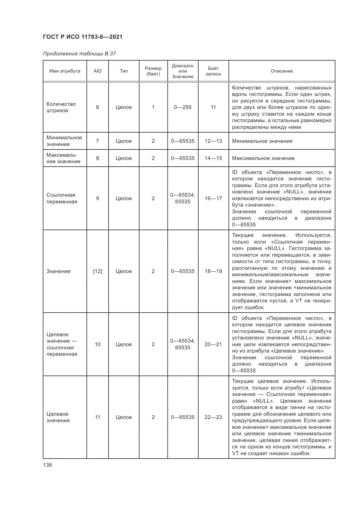 ГОСТ Р ИСО 11783-6-2021, страница 142