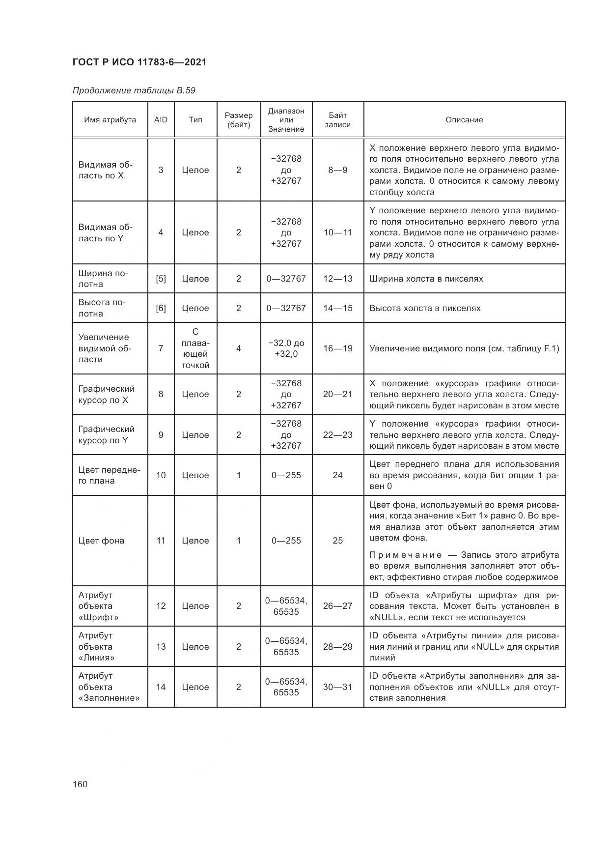 ГОСТ Р ИСО 11783-6-2021, страница 164