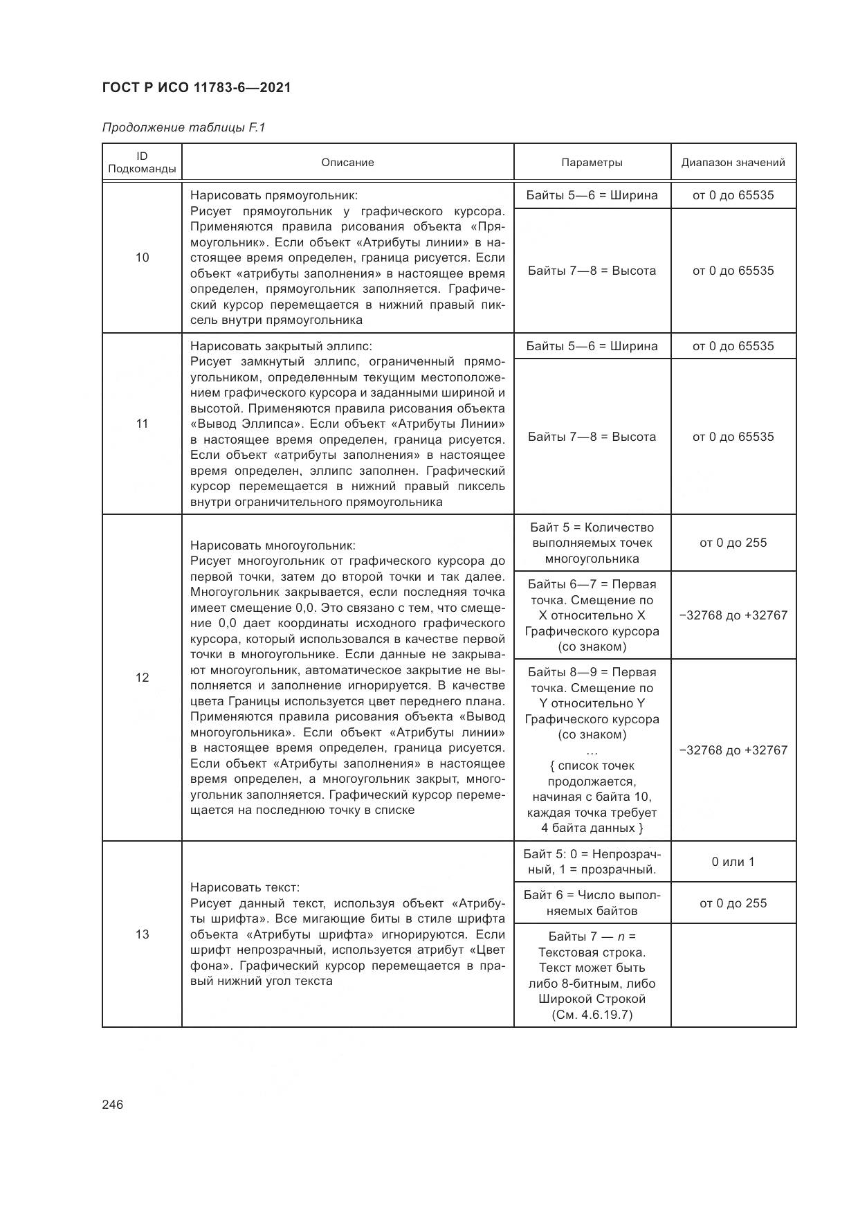 ГОСТ Р ИСО 11783-6-2021, страница 250