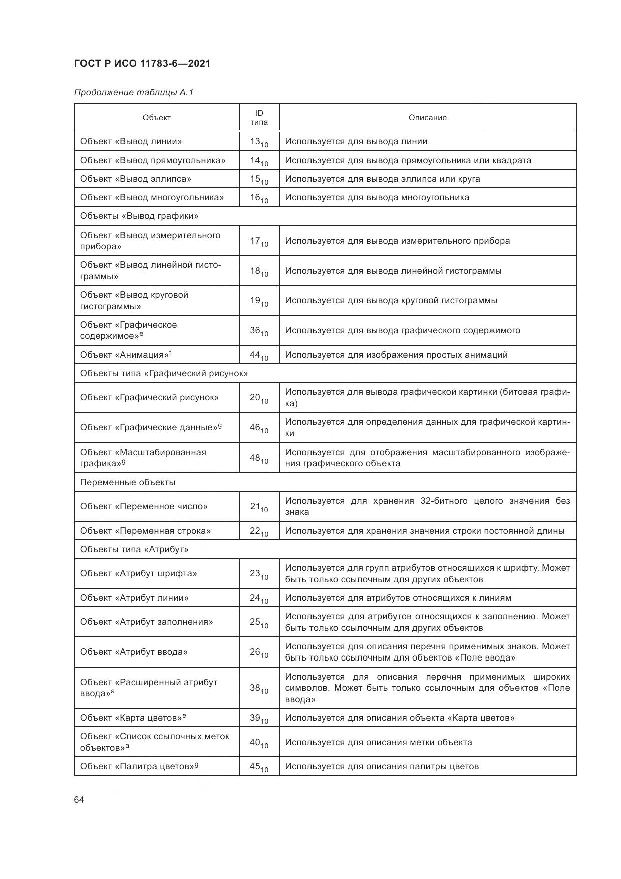 ГОСТ Р ИСО 11783-6-2021, страница 68