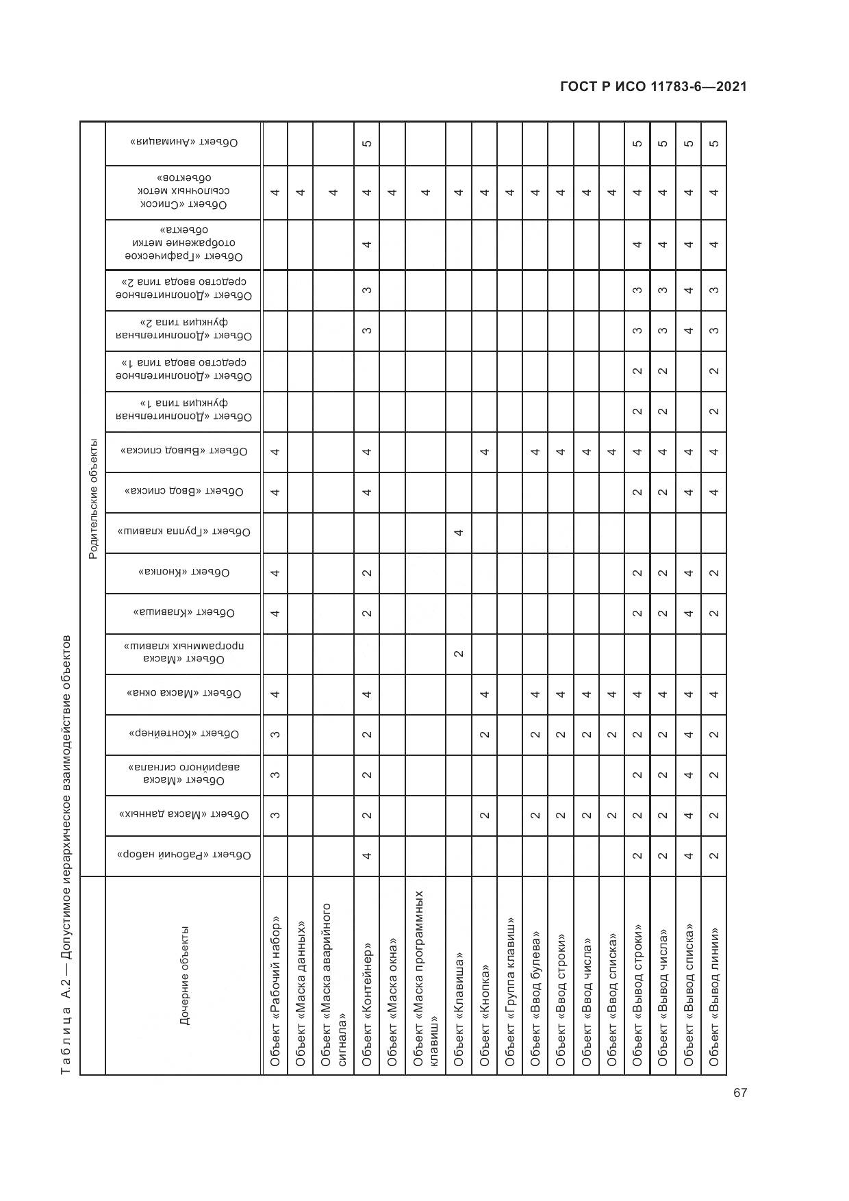 ГОСТ Р ИСО 11783-6-2021, страница 71