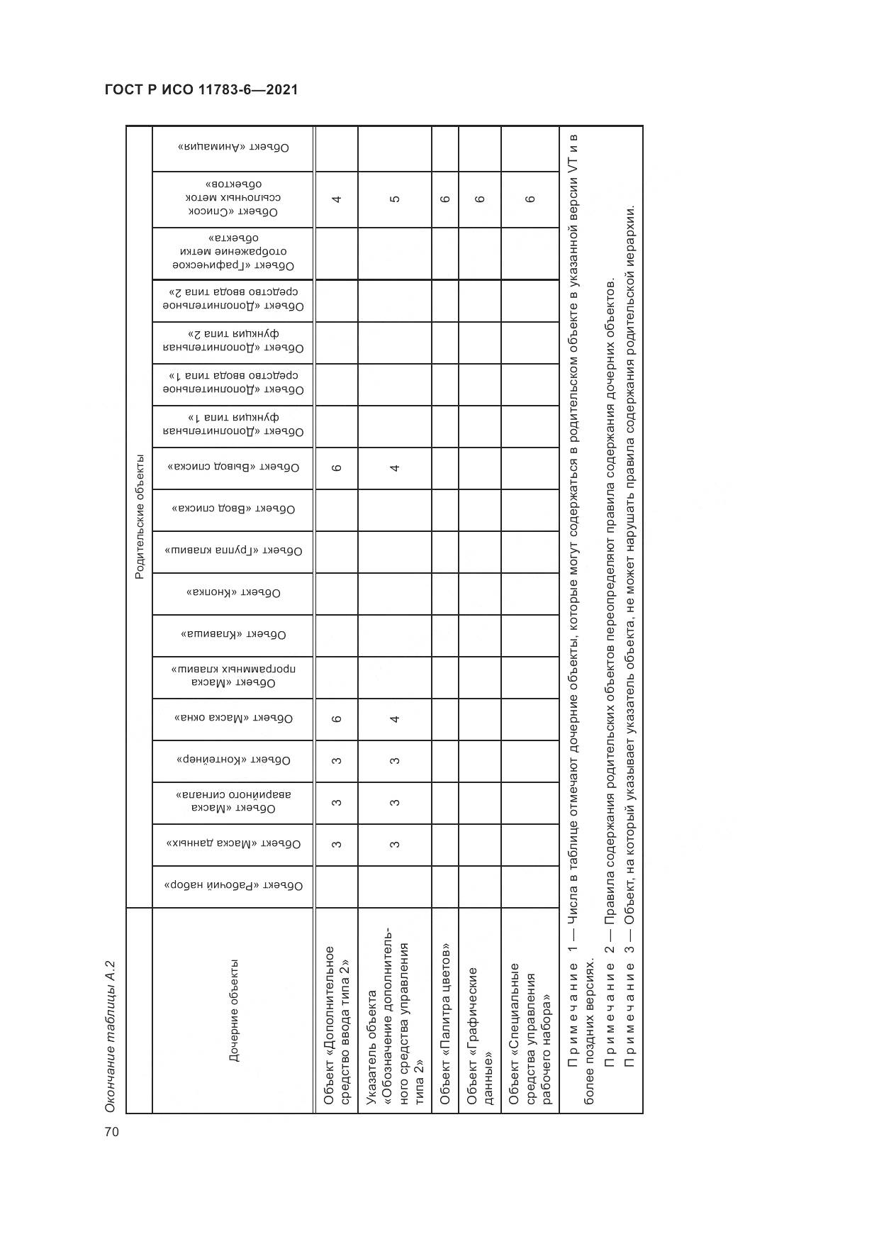 ГОСТ Р ИСО 11783-6-2021, страница 74