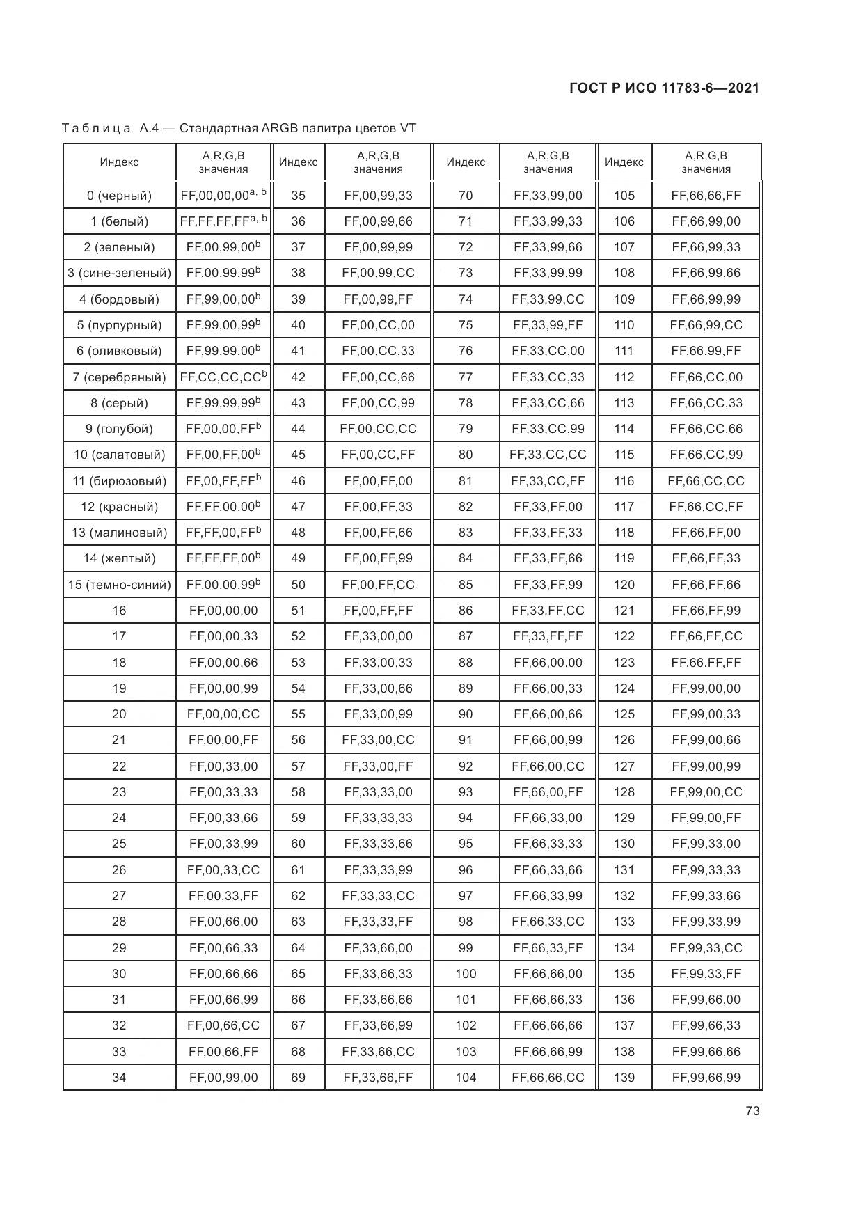 ГОСТ Р ИСО 11783-6-2021, страница 77
