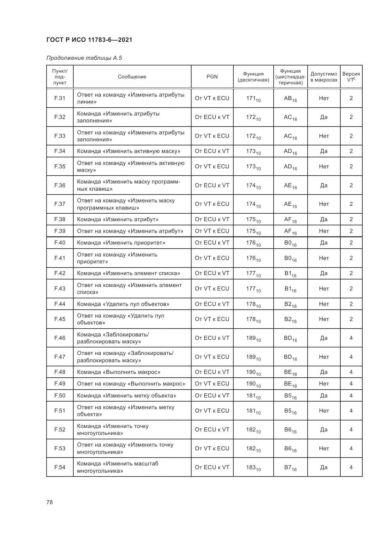 ГОСТ Р ИСО 11783-6-2021, страница 82