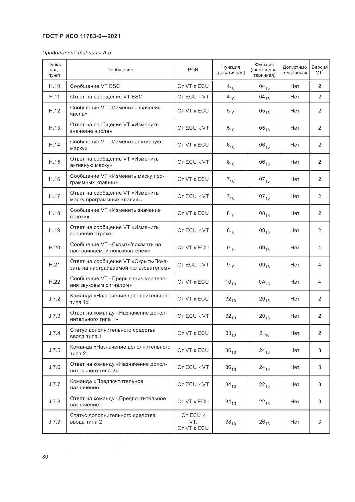 ГОСТ Р ИСО 11783-6-2021, страница 84