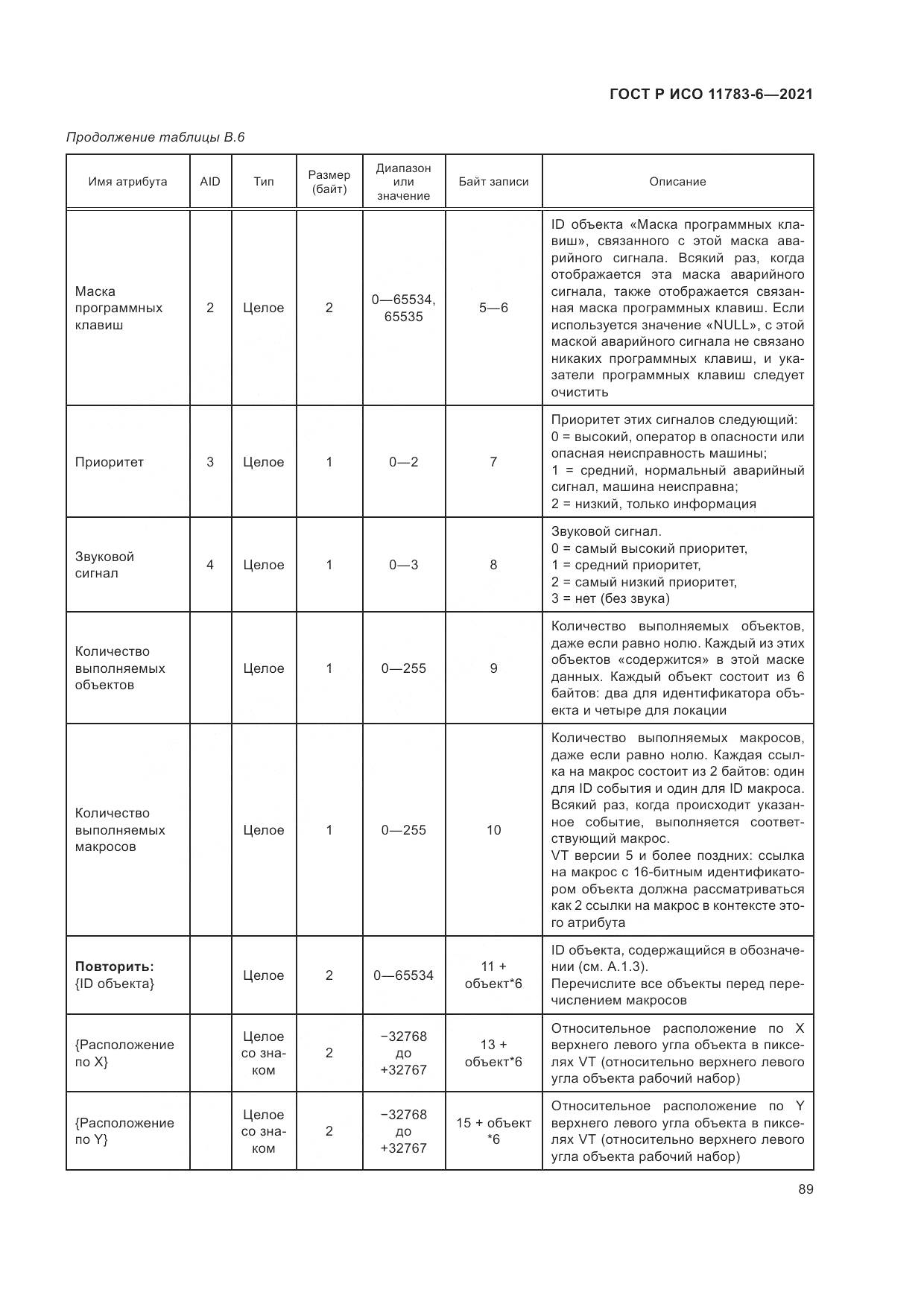 ГОСТ Р ИСО 11783-6-2021, страница 93