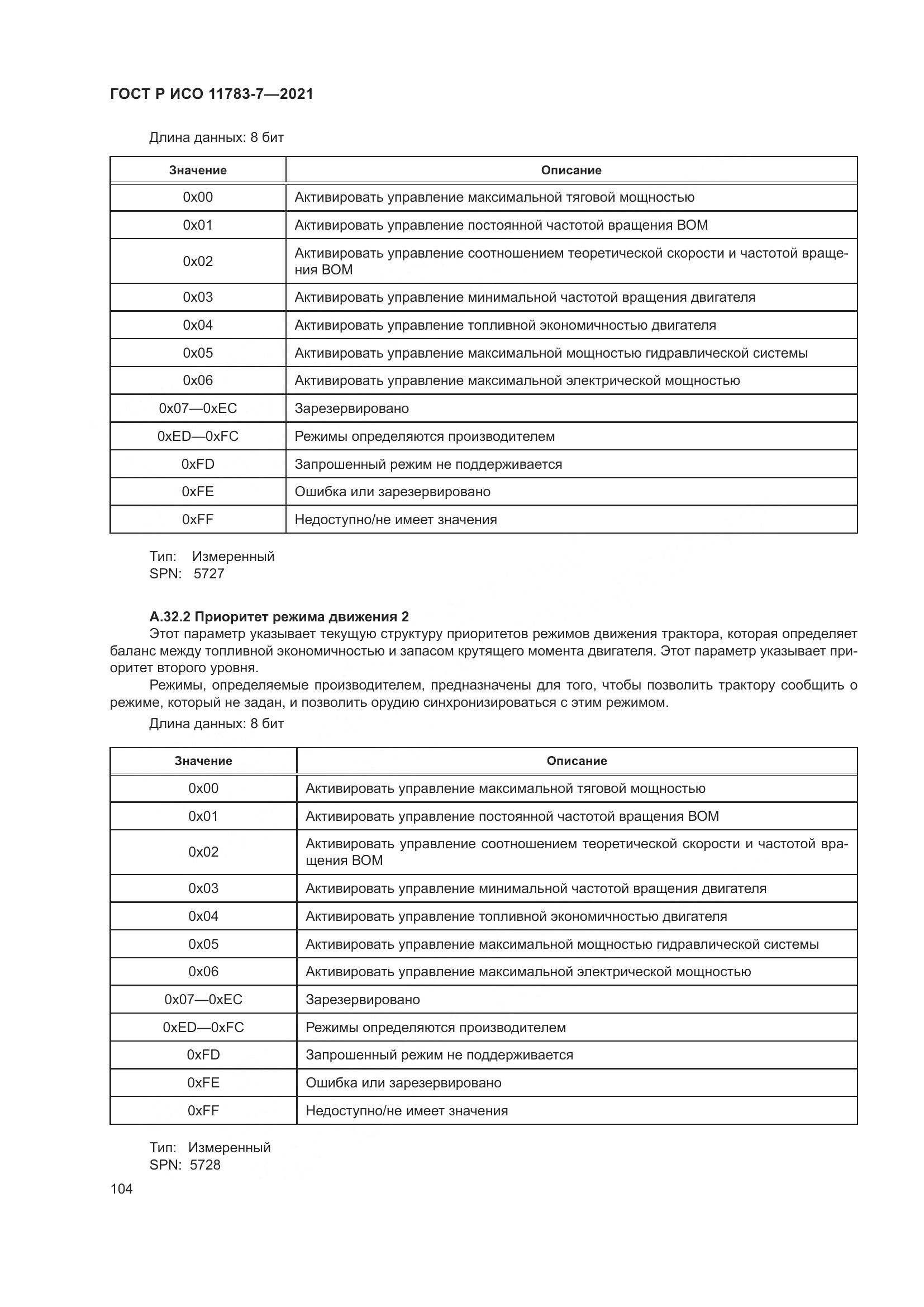 ГОСТ Р ИСО 11783-7-2021, страница 108