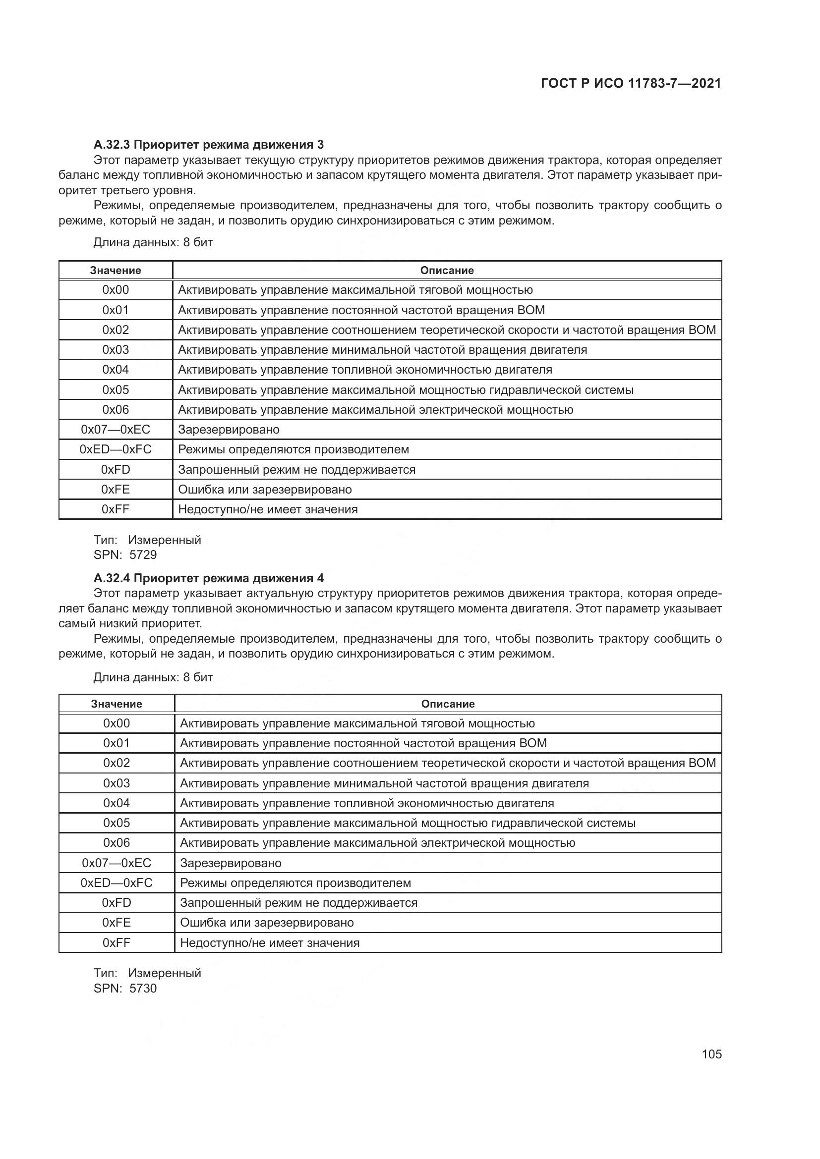 ГОСТ Р ИСО 11783-7-2021, страница 109