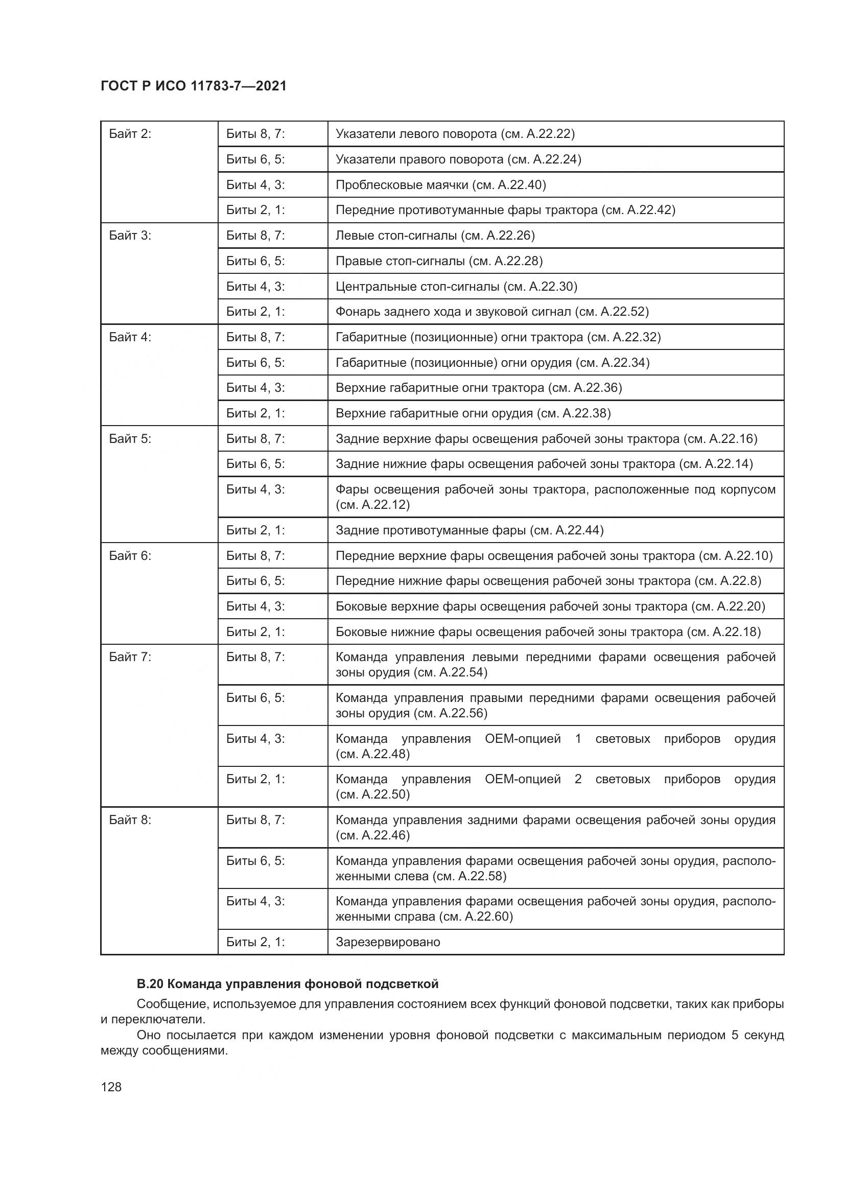 ГОСТ Р ИСО 11783-7-2021, страница 132