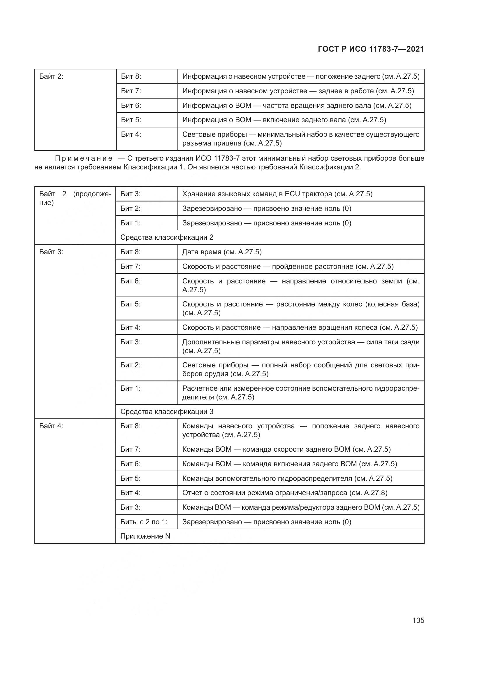 ГОСТ Р ИСО 11783-7-2021, страница 139