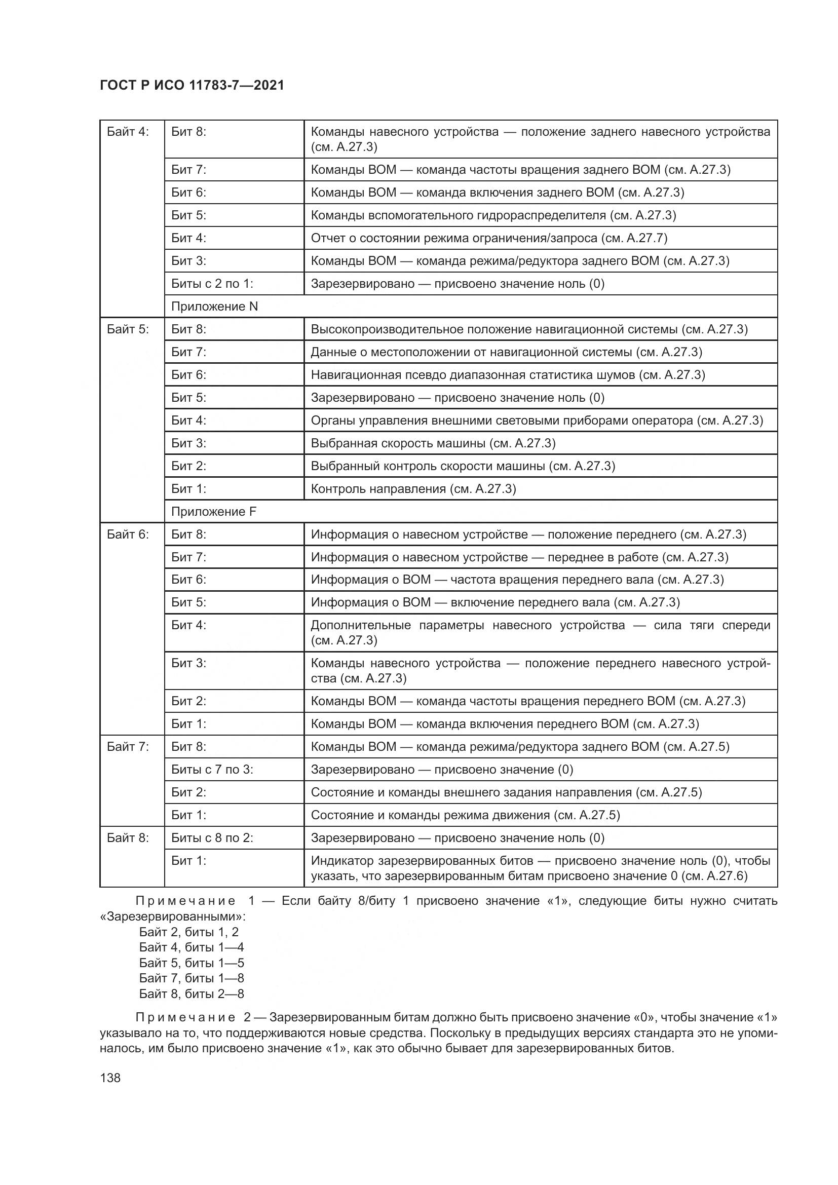 ГОСТ Р ИСО 11783-7-2021, страница 142
