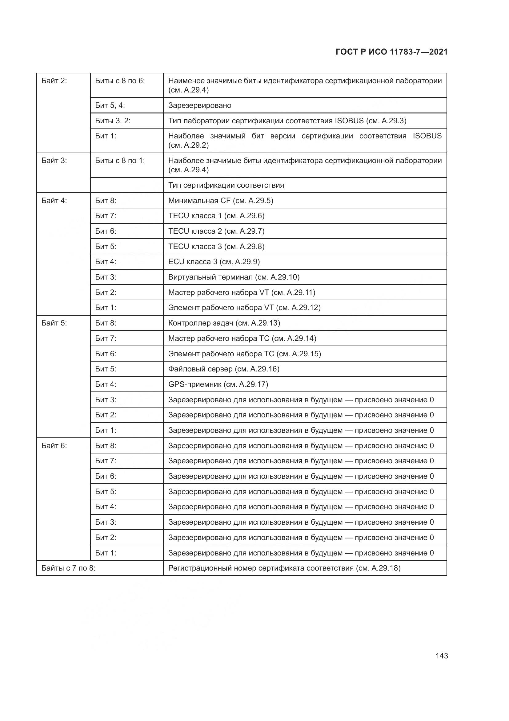 ГОСТ Р ИСО 11783-7-2021, страница 147