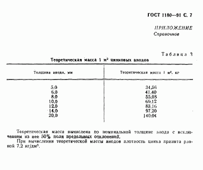 ГОСТ 1180-91, страница 8