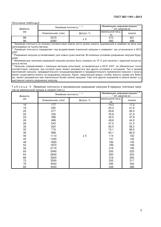 ГОСТ ISO 1181-2013, страница 9