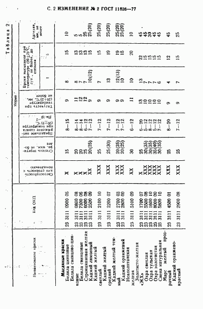 ГОСТ 11826-77, страница 25